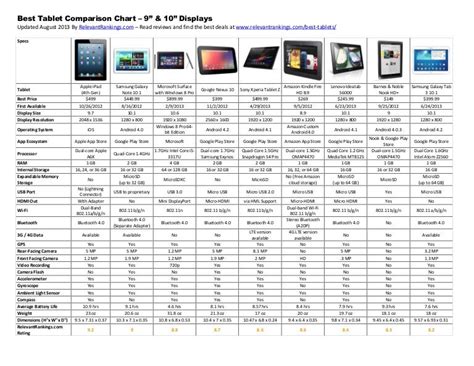 best samsung tablets|samsung tablets comparison chart.